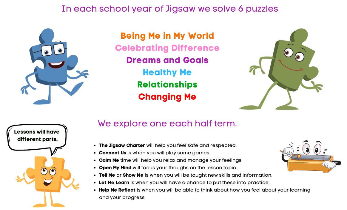Ferrars Junior School Welcome To JIGSAW Ferrars Junior School Welcome To JIGSAW